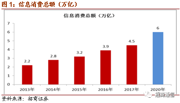 人均gdp与刺激消费扩大内需_圣商 人均GDP的增长,加速企业的产业升级与创新(2)