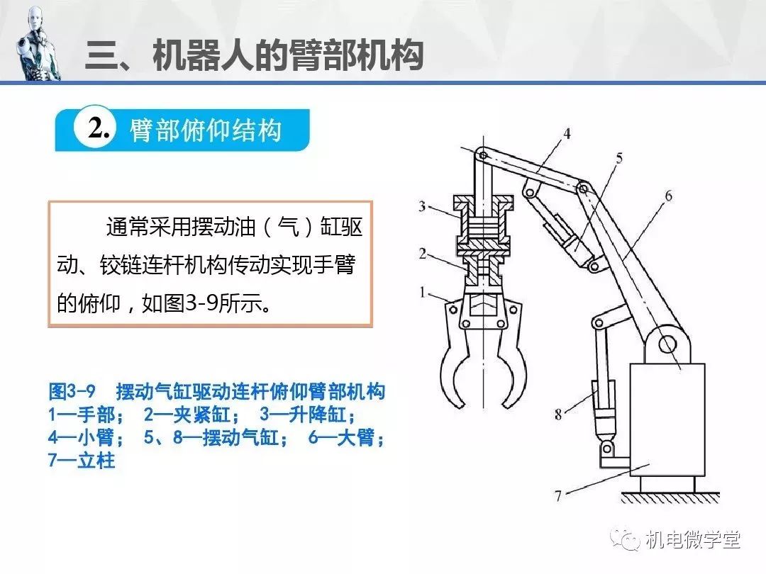 自信讲堂:必码!100张ppt讲透工业机器人的机械结构!