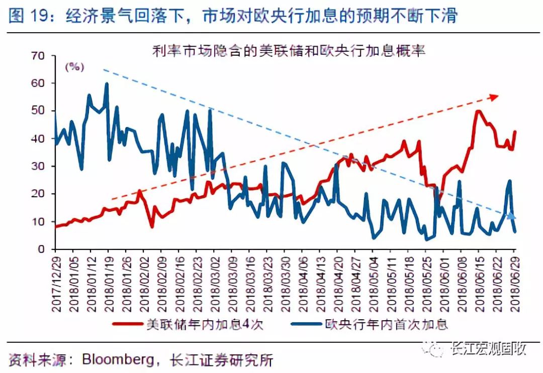 GDP于贬值_货币贬值(2)