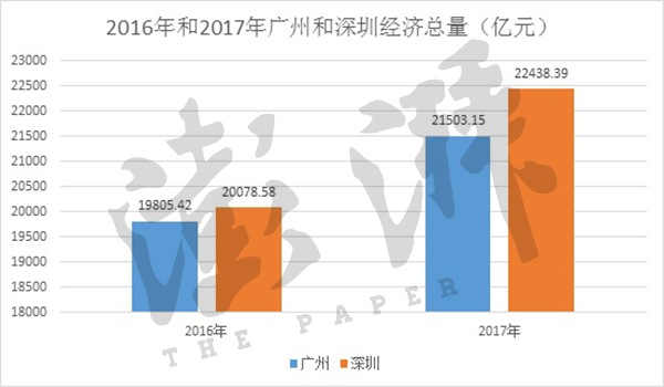 2021广州经济总量_广州地铁线路图2021