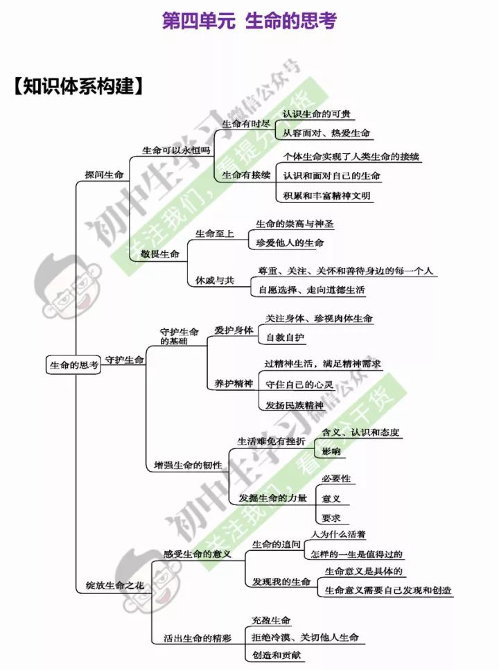 七年级道法上学期重点知识预习清单 开学前一定要看完