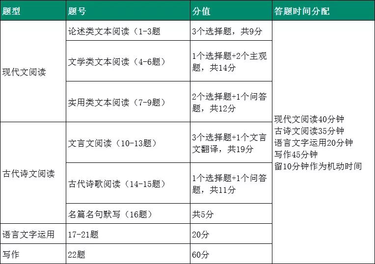 最大的效益是什么成语_这是什么成语看图(2)