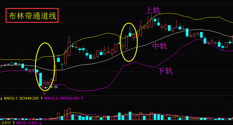 布林带-志诚论股