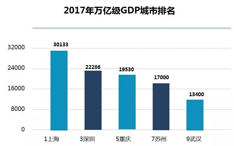 中国GDP价格增长图_G20部分成员二季度GDP出炉,中国亮了(3)