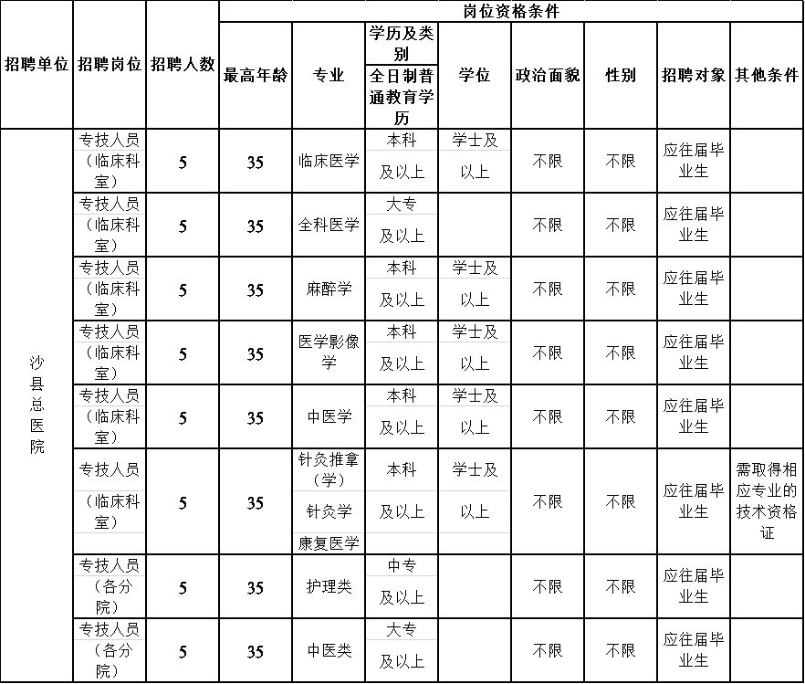 沙县总人口_沙县小吃(3)