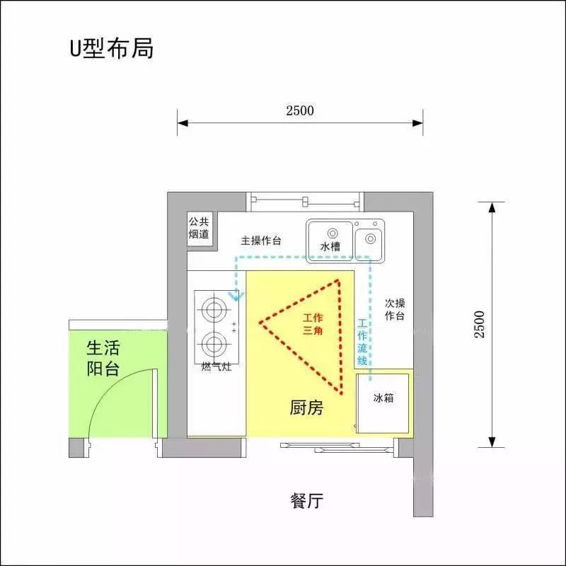 家庭人数少,厨房狭长的居室环境之中 l型布局适合长方形的厨房之内