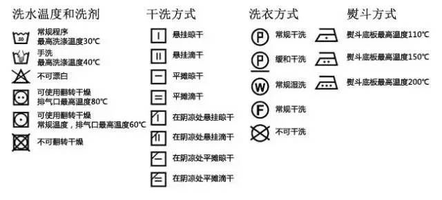 内衣洗涤说明_洗涤标志图案说明(3)