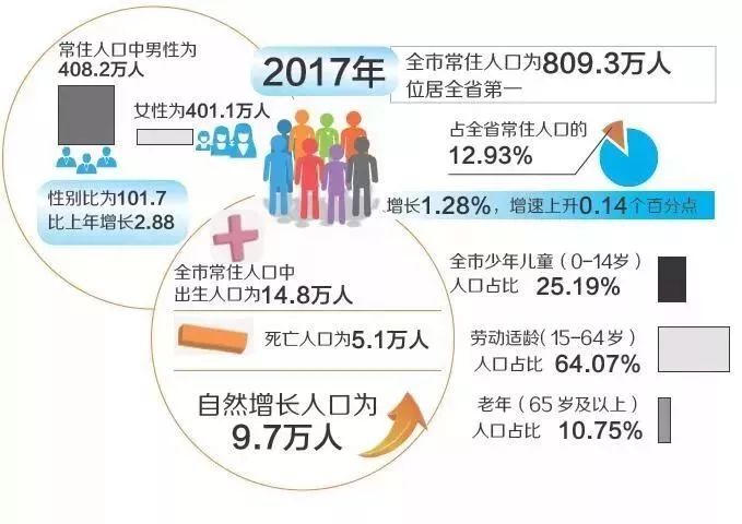 阜阳人口数_阜阳火车站