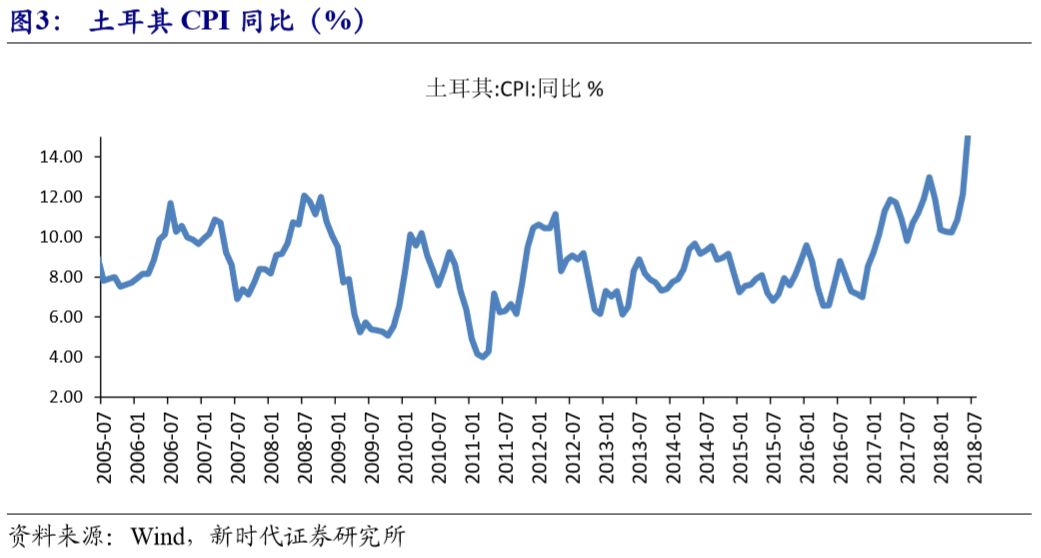 对外贸易占gdp(3)