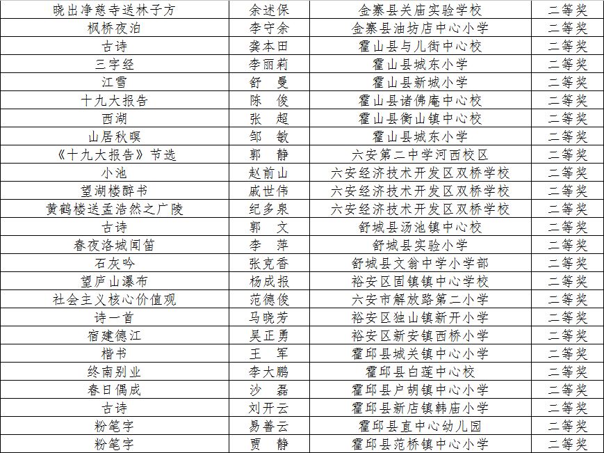 舒城这些老师获奖了,有你认识的吗?