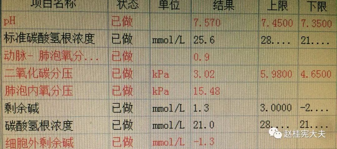 过度通气怎么办