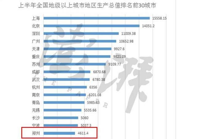 郑州gdp超陕西_赢商大事件 河南2018年7月份商业地产十大事件(3)