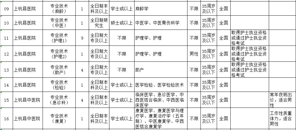 正常一个县的人口_正常小土狗一个月图片(3)