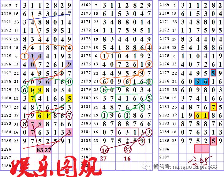 【南国彩报】留言区大神直码命中!上期9752,你中了吗?