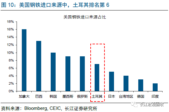 土耳其最新gdp_突然间,土耳其在朋友圈火了 房产