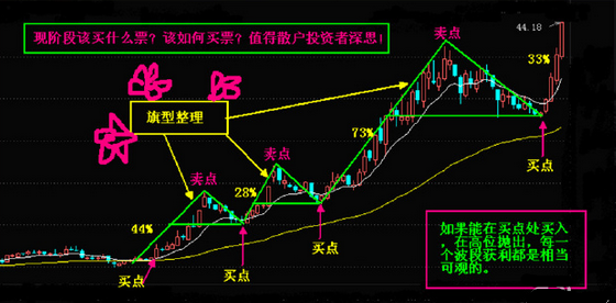 中国股市永远赚钱的一种人：教你如何选择快速拉升的短线强势牛股