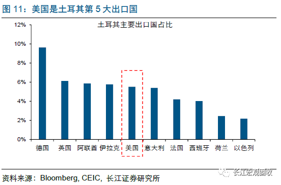 外债占gdp_外债未清一事无成(3)