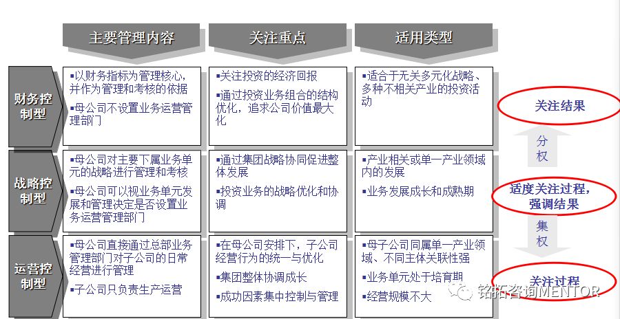 铭拓咨询:企业如何向事业部制改变(干货分享)