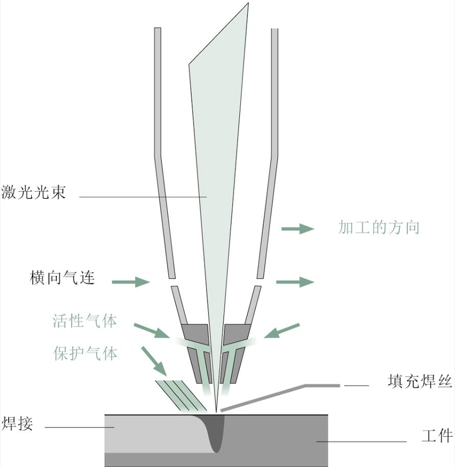 关于激光焊接这些你应该了解