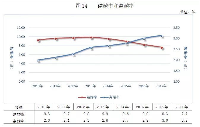 不婚占总人口_老年人占总人口比例图