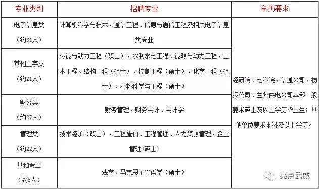 2019甘肃省电力公司招聘