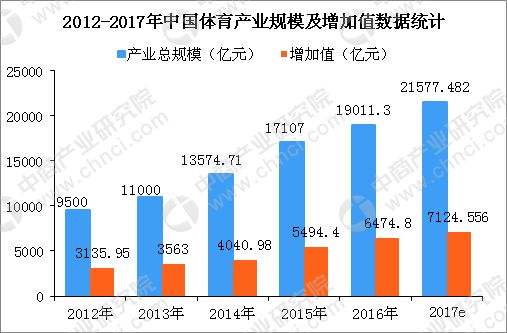 南平gdp总产值_广东省上半年GDP同比增7.5 总产值超3万亿(2)