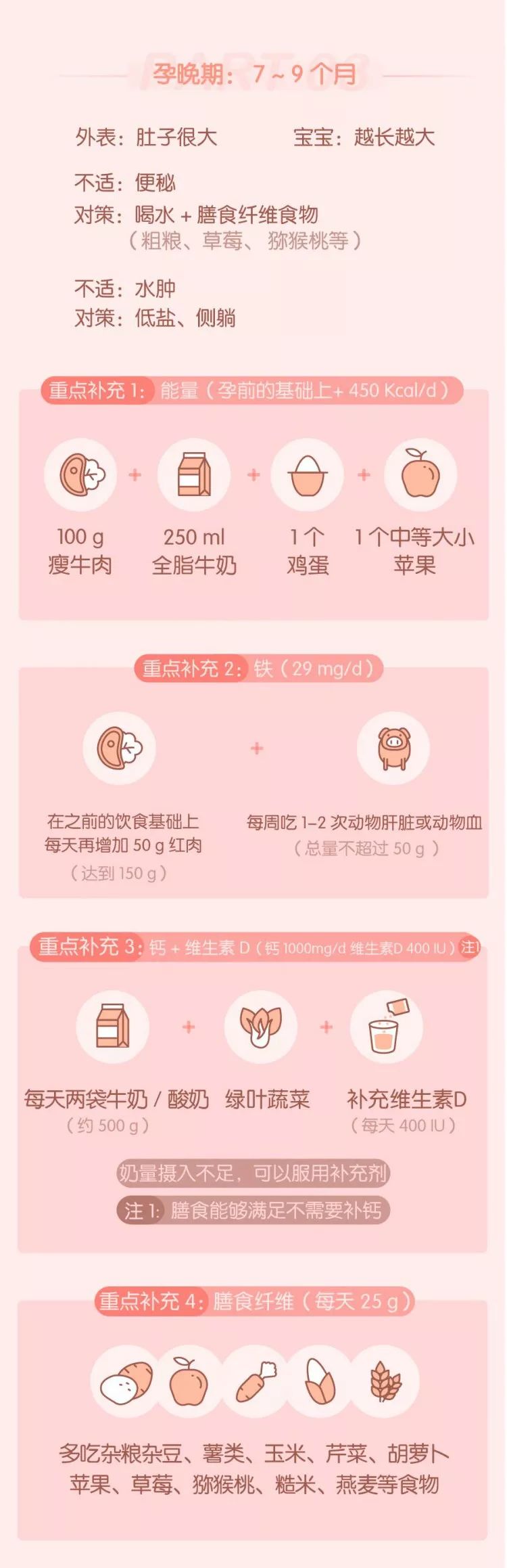 比方说,孕晚期 7～9 个月的饮食清单如下: 仅需 69 元 保驾护航整个