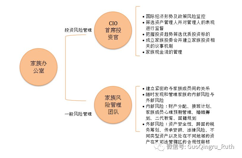 万亿私人财富管理市场的未来在哪里？