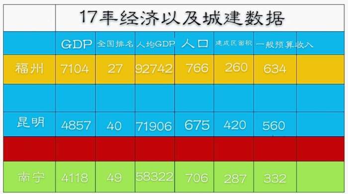 3季度个省会gdp_2020东莞32个镇区gdp(2)