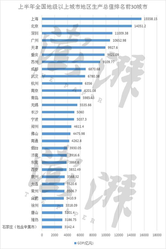 北上广深gdp_深圳GDP超过广州,下一个将会超过上海吗