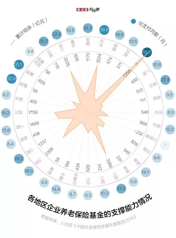 使人口数量和_白天使和黑天使图片(2)