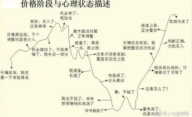 中国a股最牛的人22年编写的一选股公式,一出手就涨停 此图,散户炒股