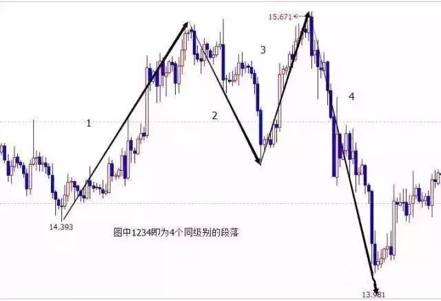 买卖人口结构_人口年龄结构金字塔图(3)