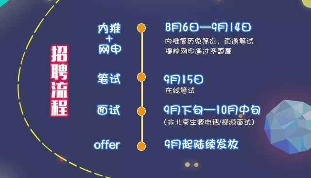 搜狐畅游招聘_搜狐畅游2019校园招聘