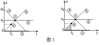 第3节运动图像位移时间图像和速度时间图像高考物理一轮复习