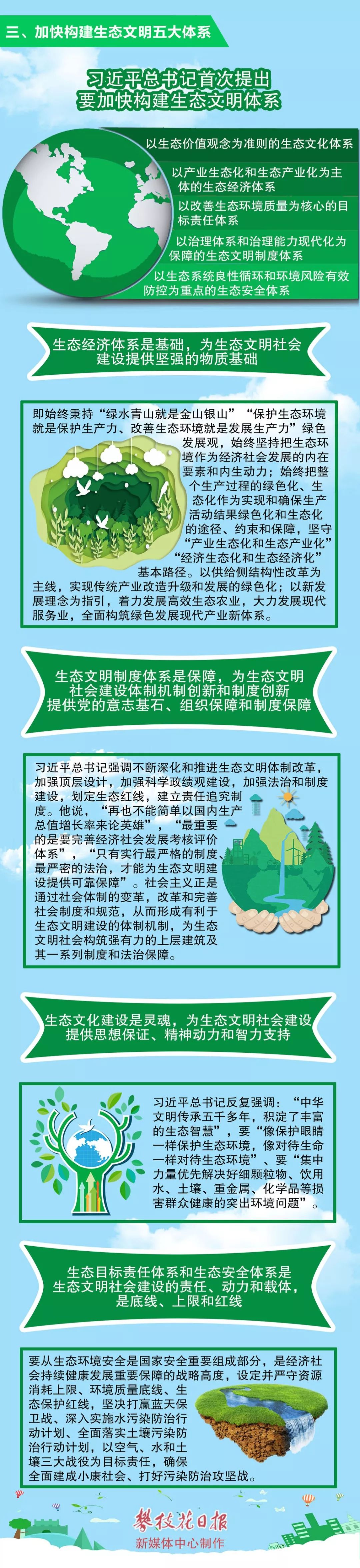 一图读懂|习近平生态文明思想