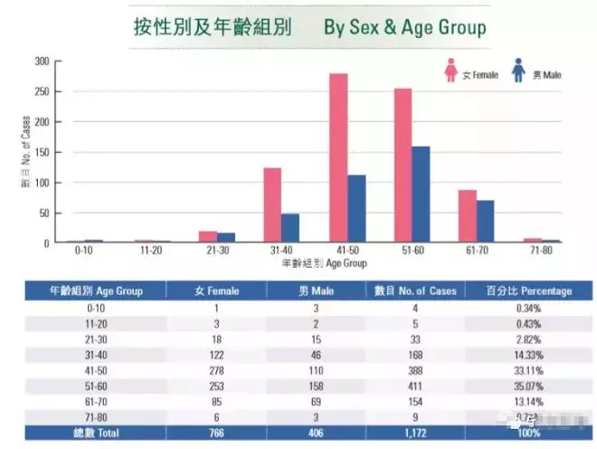 人口死因统计_中国最新人口数据统计