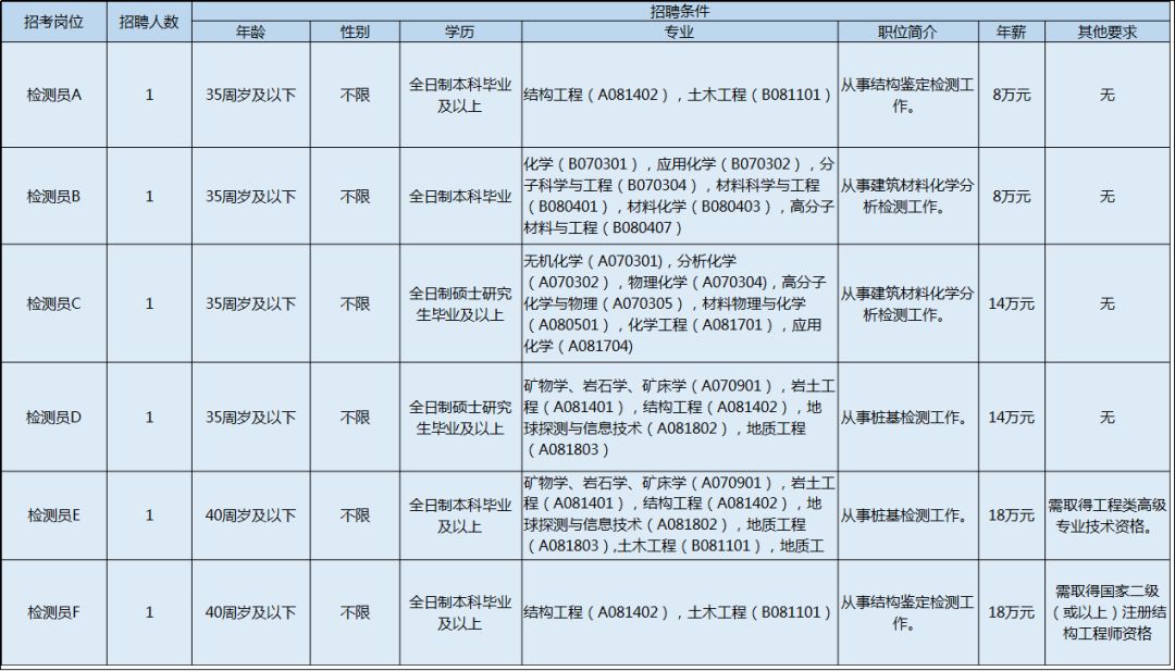 工程检测招聘_2016长沙县百年建设工程质量检测室招聘23人公告 2