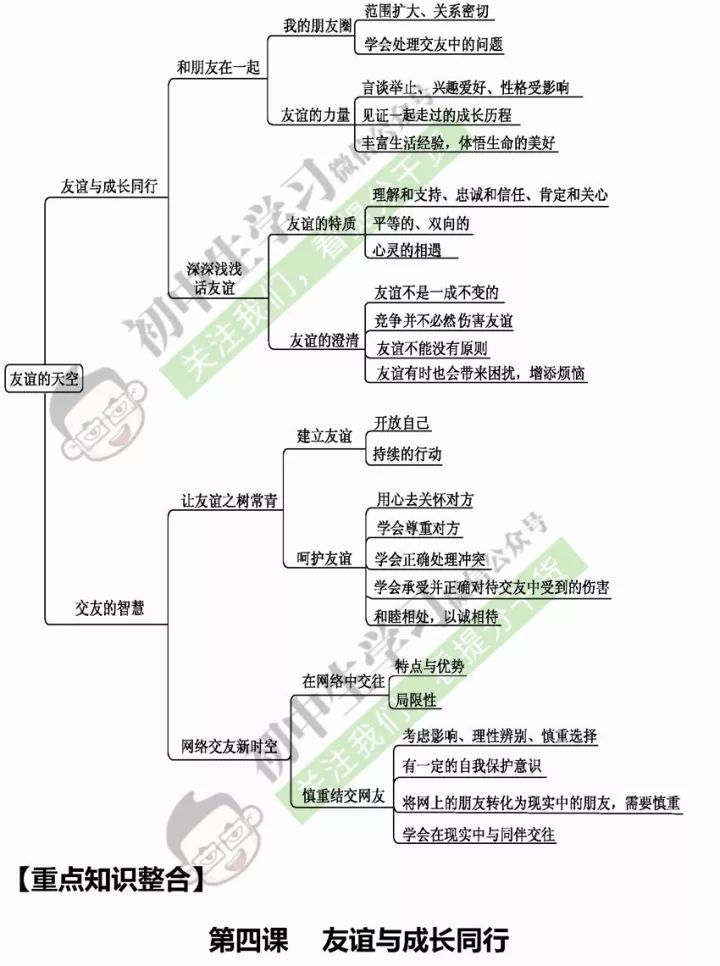 七年级道法上学期重点知识预习清单 开学前一定要看完