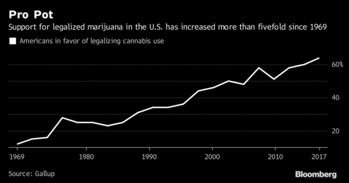 这个全球最有名的口香糖创始人家族，看上了规模高达750亿的大麻市场