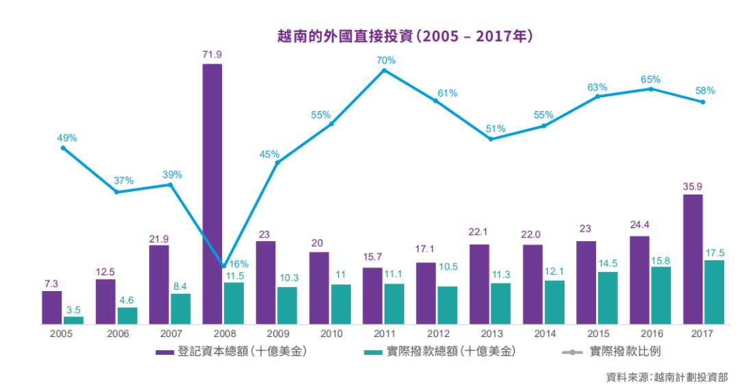 中国占越南GDP_越南GDP增速连续两年破7