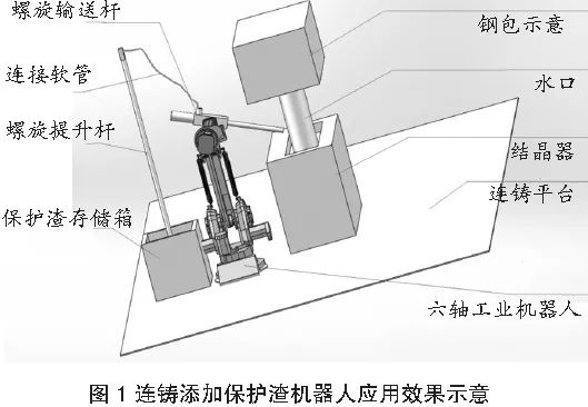 长螺旋钻进施工的原理是什么_螺旋逼是什么样子