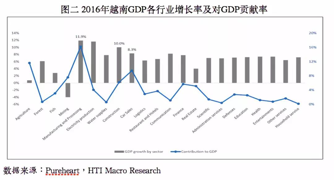 越南消费gdp比重_生活中的消费经济学,你都知道吗(2)