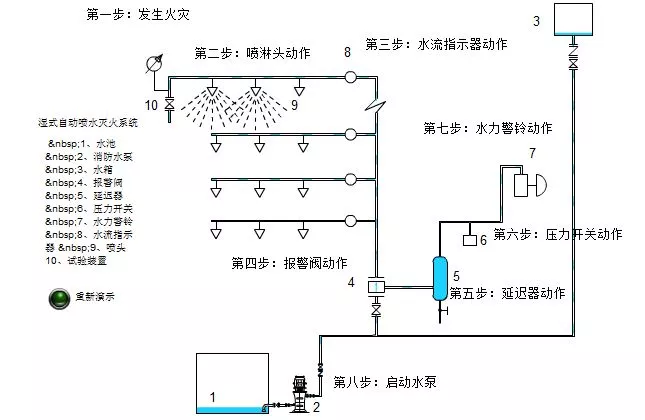 系统的工作原理是运用该系统的最基础的知识.