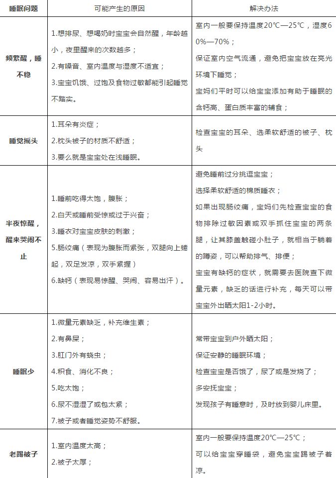 【育儿宝典】所有听不懂的宝宝身体语言,看这你就全懂