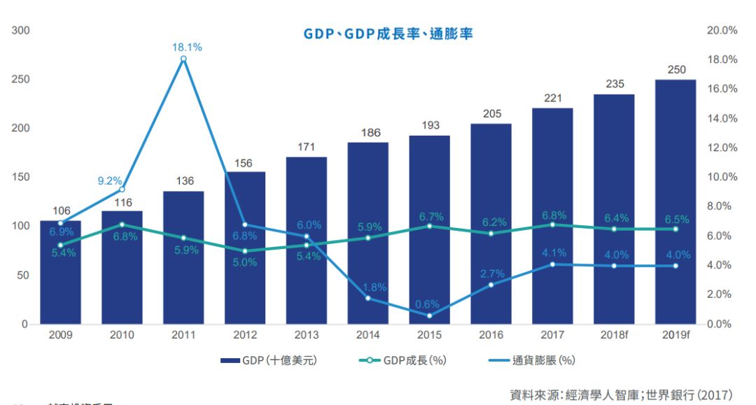 印尼东南亚gdp_修改算法,越南GDP暴增25.4(3)