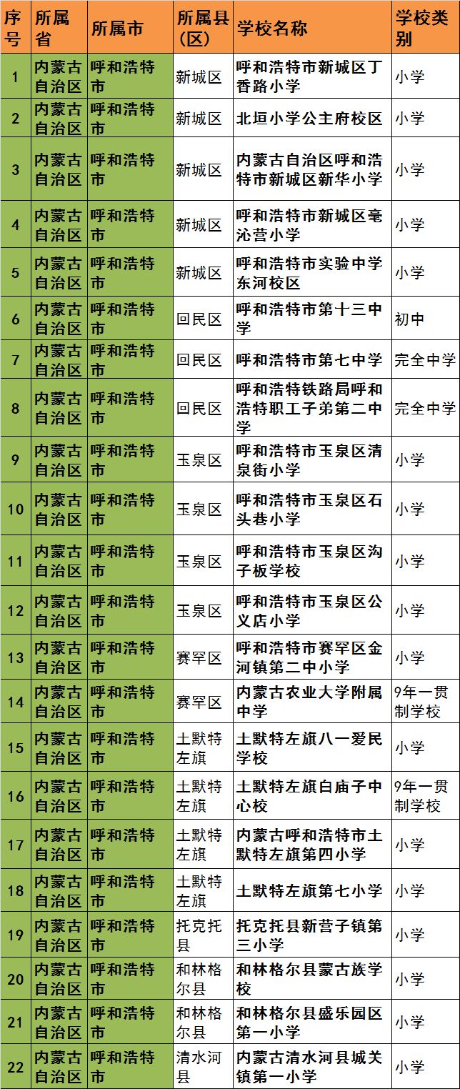 ②呼和浩特22所学校被点名③云中路高架桥南段建设工程正式开工