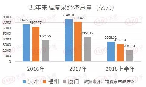 近十年全国gdp增速最快的城市_近十年中国GDP增速最快的二十大城市,大多是中西部城市