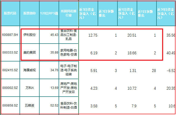 六师gdp(2)