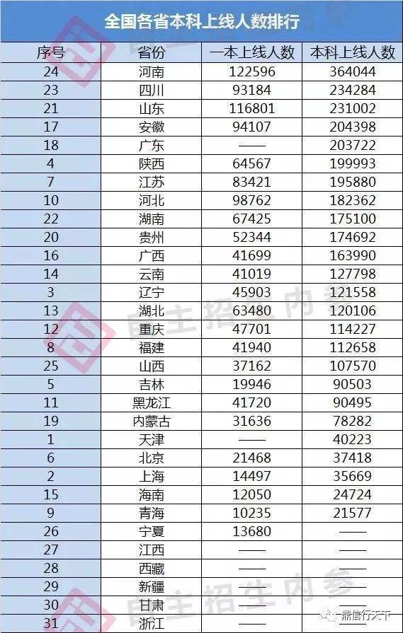 海南省一本多少人口_海南省人口分布图